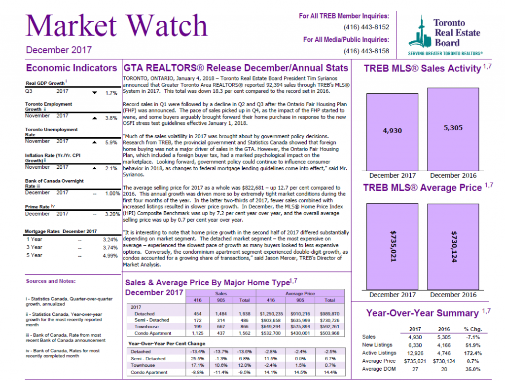 best market watch website