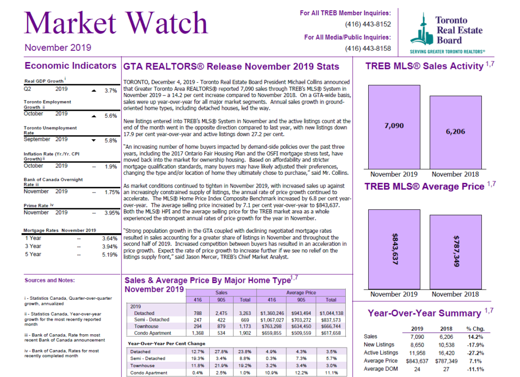 market watch list